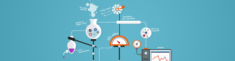 Online diensten uitgebreid getest in labs